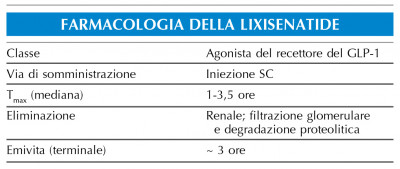 farmacologia della lixisenatide