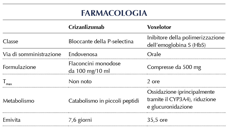 __3_art_2_farmacologia