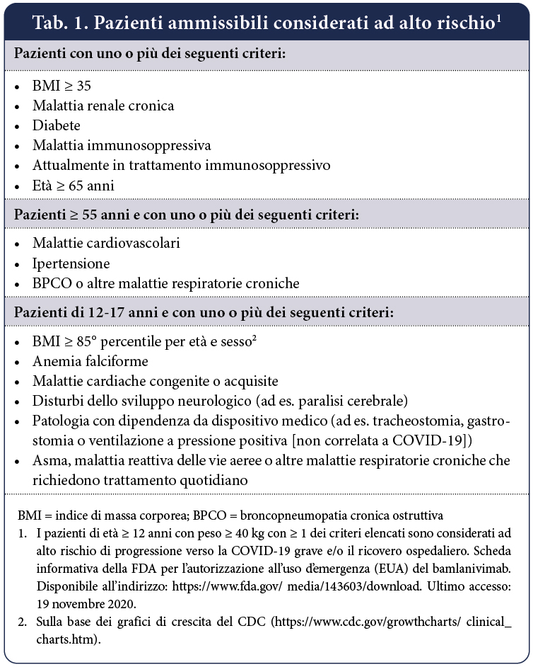 TML n.2 / 2021 PROCEDURA EUA PER IL BAMLANIVIMAB, UN ANTICORPO