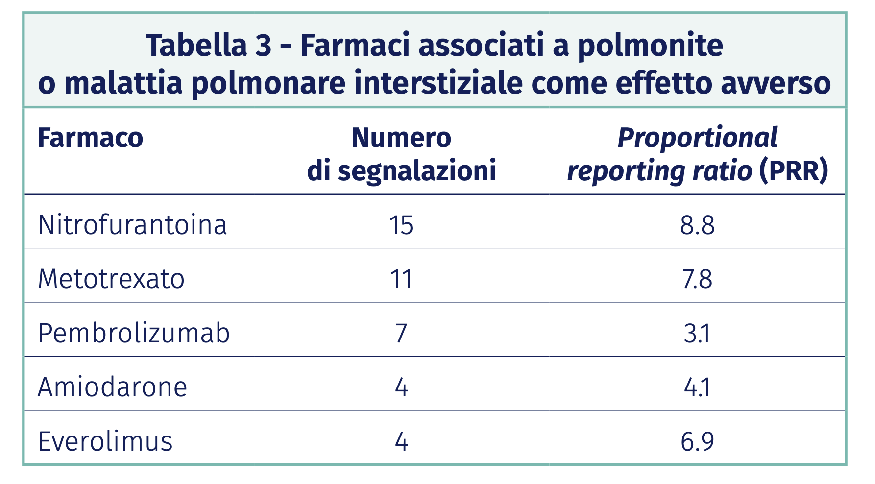 AD n. 283/2025 Reazioni avverse ai farmaci in pneumologia - Medlife